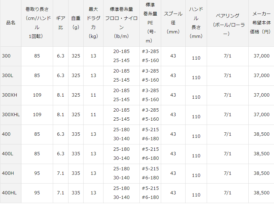 21タトゥーラtw300 400は怪魚もぶち抜ける超パワーのベイトリール