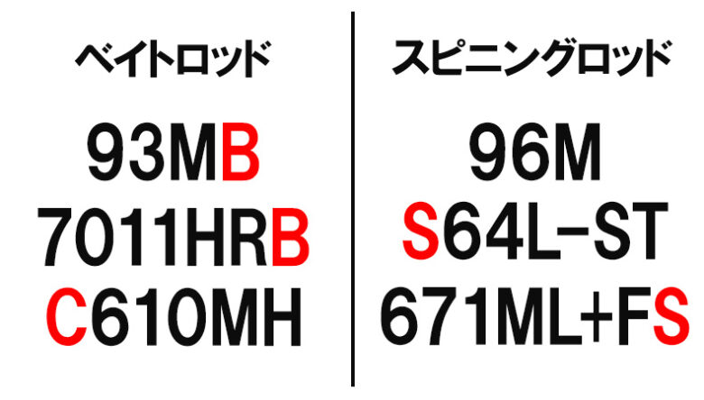 釣り人の90 が知らないベイトロッドとスピニングロッドの違いとは