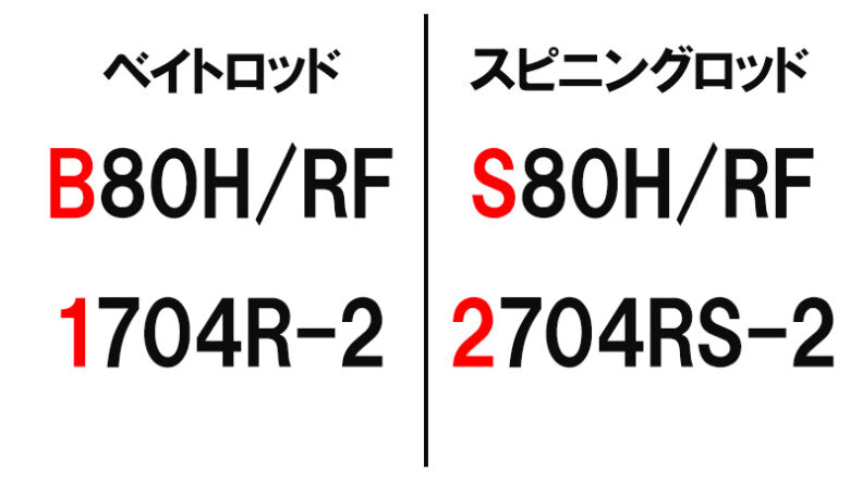 釣り人の90 が知らないベイトロッドとスピニングロッドの違いとは